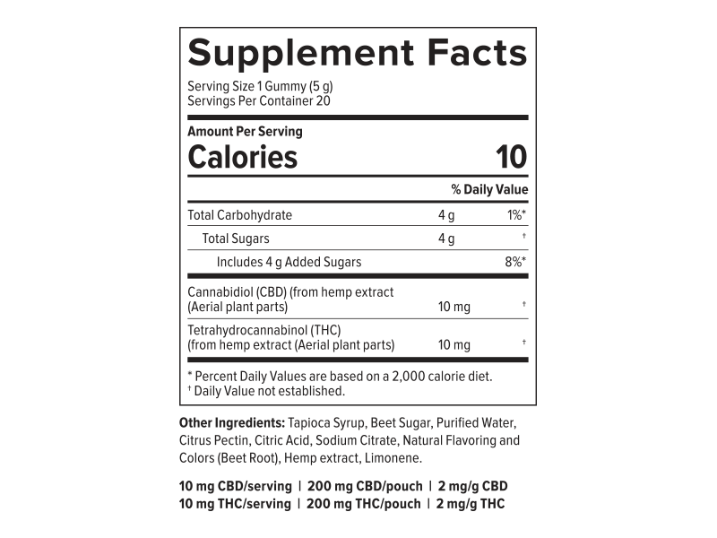 Bioblend Cbd Gummies Reviews Aug 2023 With 100 Proof Is Bioblend Cbd Gummies Scam Or Legit